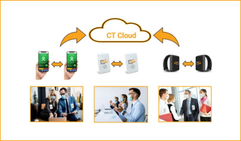 CompanyTRAK for Companies - CompanyTRAK