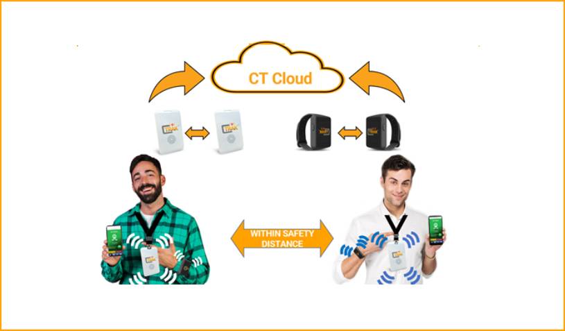 CompanyTRAK for Companies - CompanyTRAK
